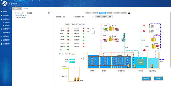 實(shí)測農(nóng)村生活污水處理設(shè)備，水質(zhì)達(dá)標(biāo)無死角，1臺(tái)頂5臺(tái)（4）